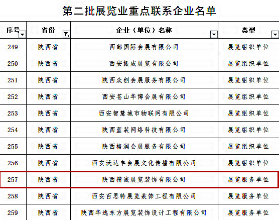 喜訊丨精誠展覽入選商務部第二批展覽業重點聯系企業！