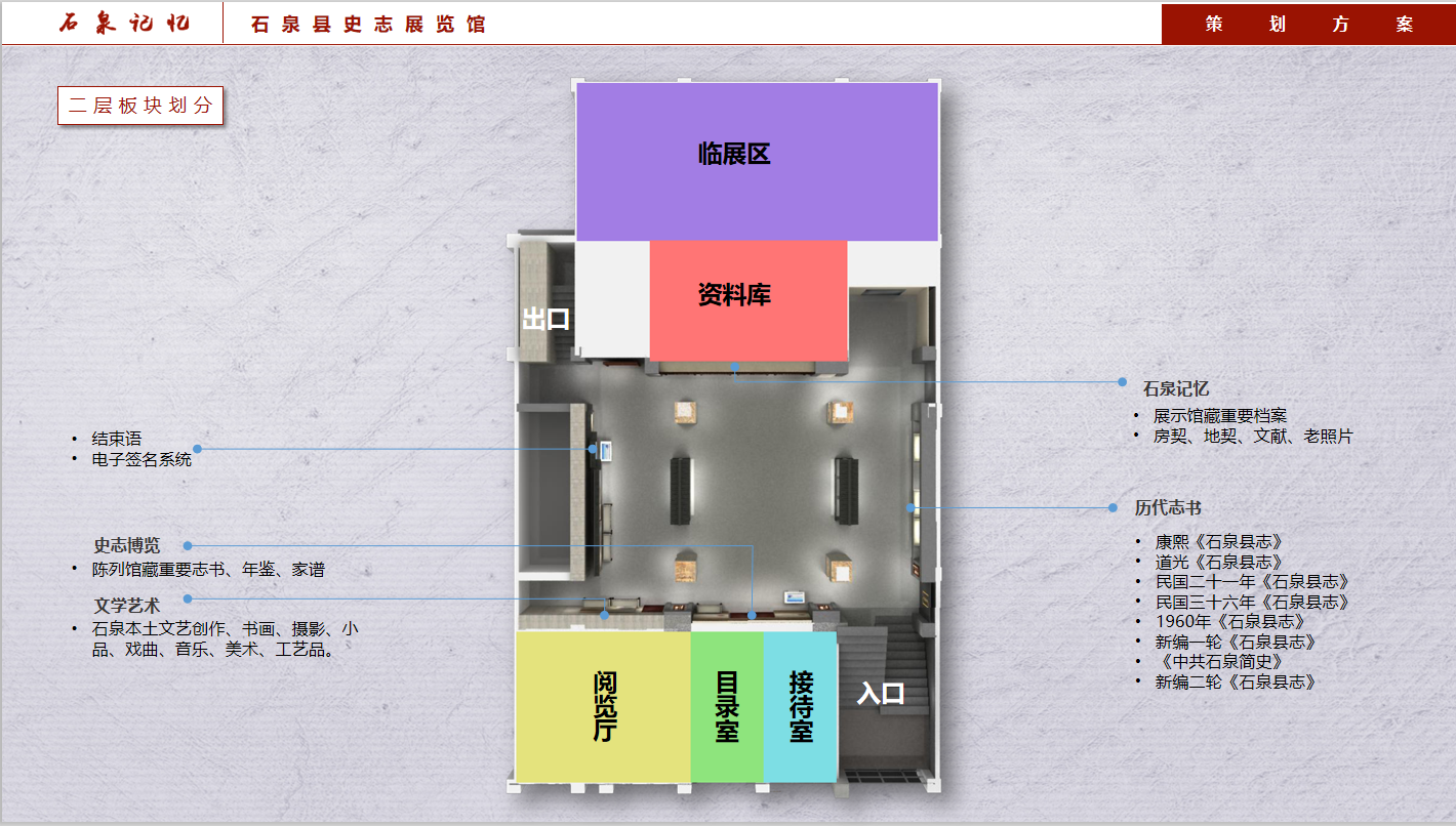安康石泉史志展覽館設計二層方案