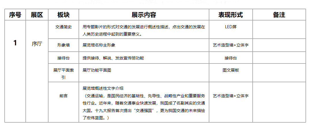 中交科技城規劃展覽館設計方案|主要陳展項目