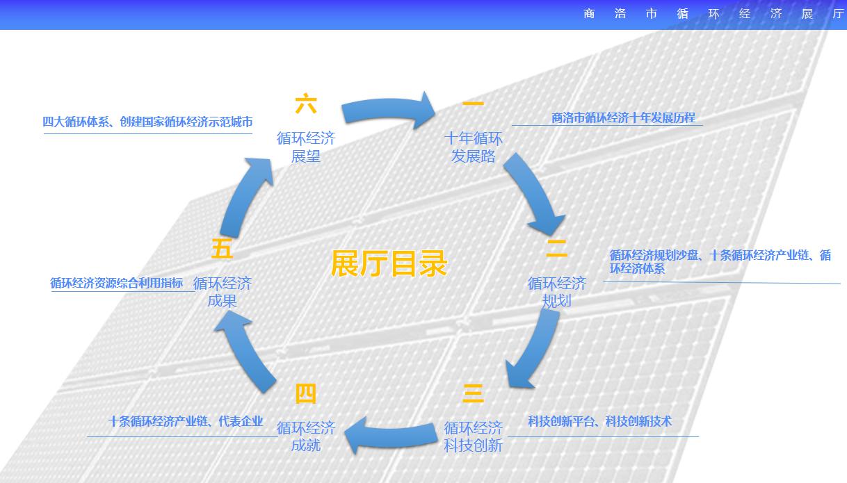 商洛市循環經濟展廳設計方案概念篇